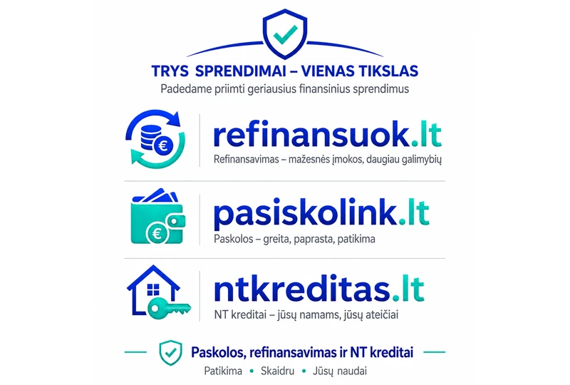 Greitas kreditas, greita paskola, refinansavimas, paskolos, kreditai