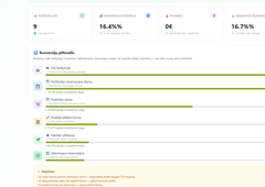 SEO optimizuotos svetainės su AI integracija
